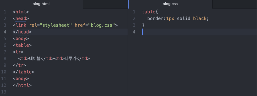 HTML, CSS 파일 작성